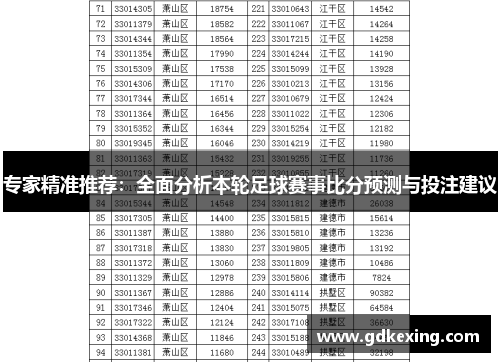 专家精准推荐：全面分析本轮足球赛事比分预测与投注建议